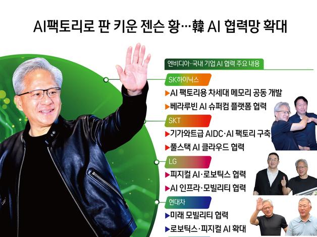AI팩토리로 판 키운 젠슨 황…韓 AI 협력망 확대