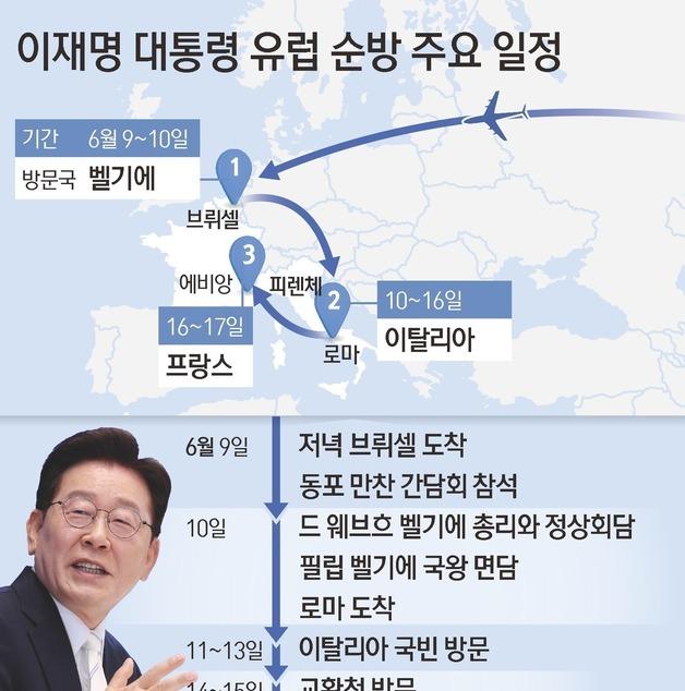 [그래픽] 이재명 대통령 유럽 순방 주요 일정