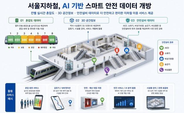 서울교통공사, 고가치 지하철 데이터 민간에 개방한다