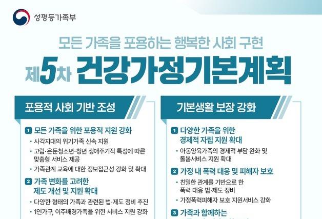 미혼부도 혼외 자녀 출생신고…비혼동거 등 다양한 가족 지원(종합)