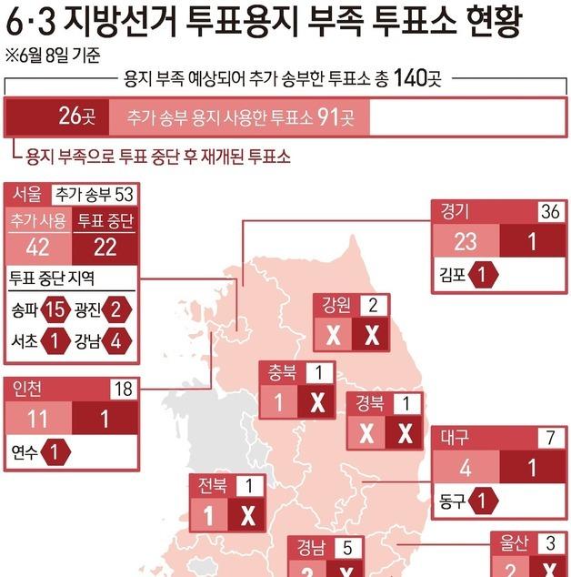 [그래픽] 6·3 지방선거 투표용지 부족 투표소 현황