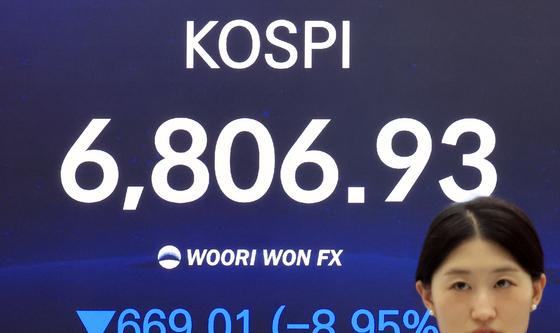 코스피 급락 마감 '7000선 붕괴'