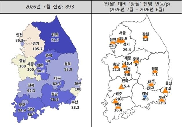 대구 주택사업 경기전망지수 '80선' 회복…"침체 우려 여전"