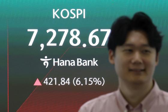 코스피, 삼전닉스 급등에 매수 사이드카…지수 6% 상승(상보)