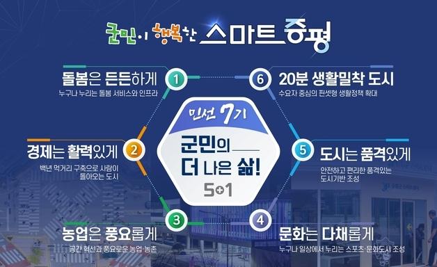 "통합돌봄·신산업 발굴"…이재영 증평군수, '70개 공약' 청사진 제시