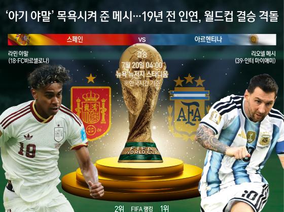 '아기 야말' 목욕시켜 준 메시…19년 전 인연, 월드컵 결승 격돌