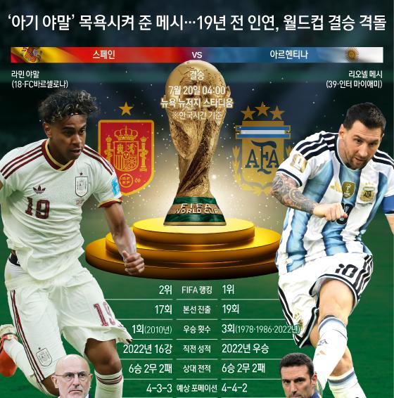 [오늘의 그래픽] '아기 야말' 목욕시켜 준 메시…19년 전 인연, 월드컵 결승 격돌
