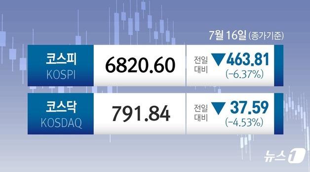 [오늘의 증시] 7월 16일 코스피 코스닥