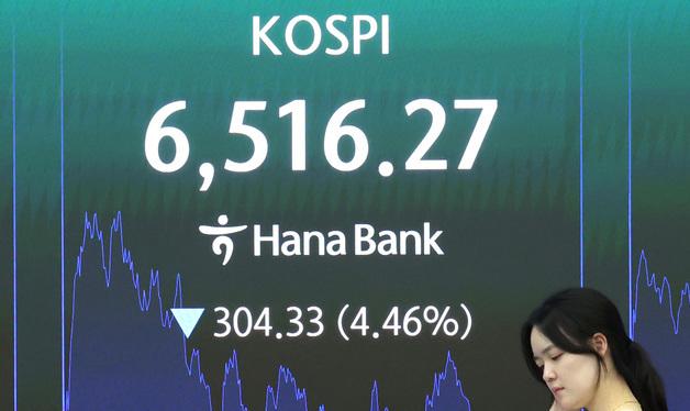 코스피, 급락 마감