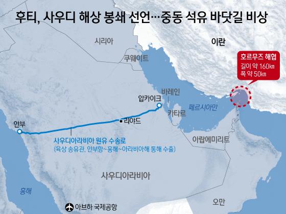 후티, 사우디 해상 봉쇄 선언…중동 석유 바닷길 비상