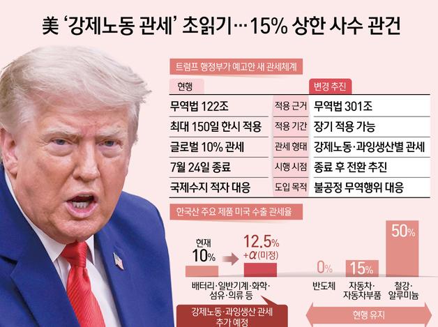 美 '강제노동 관세' 초읽기…15% 상한 사수 관건