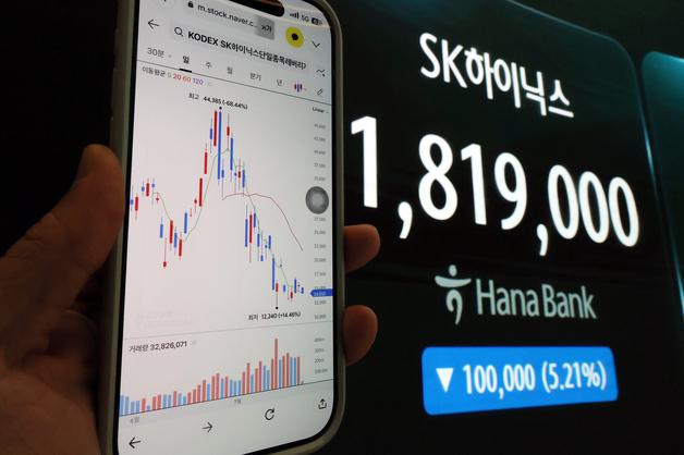 단일 레버리지 시행 3개월…'역대 최대' 변동성이 할퀸 증시