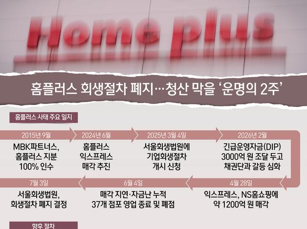 홈플러스 회생절차 폐지…청산 막을 '운명의 2주'