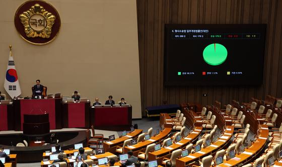 '보완수사권 폐지' 형소법 與주도 본회의 통과