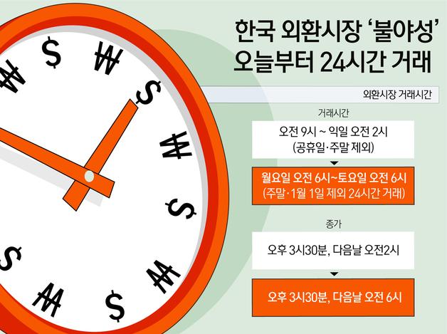 한국 외환시장 '불야성'…오늘부터 24시간 거래