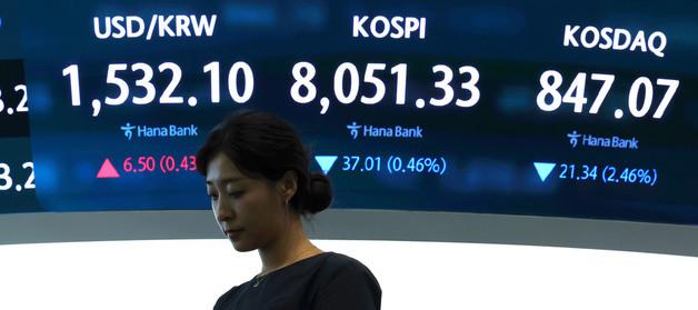 코스피, 8051.33으로 하락 마감