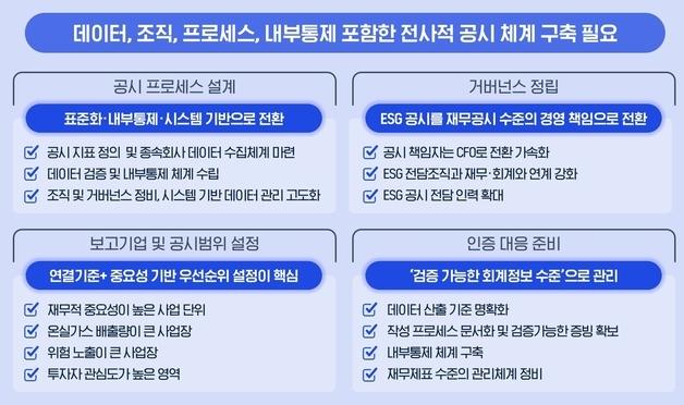 삼정KPMG "지속가능성 공시, 재무보고 수준의 공시체계 구축해야"