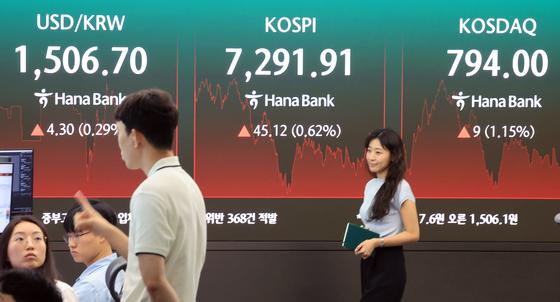 달러·원 환율 다시 1500원대…SK하닉 ADR 기대 불구 중동 불안 '고조'(종합)