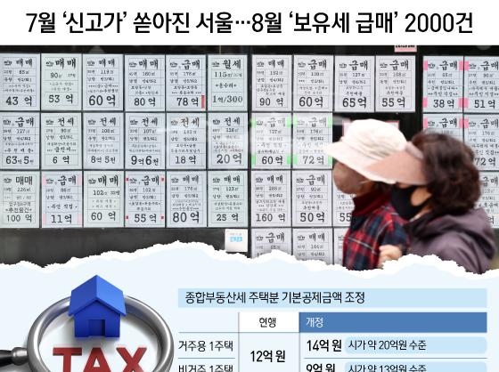 7월 '신고가' 쏟아진 서울…8월 '보유세 급매' 2000건