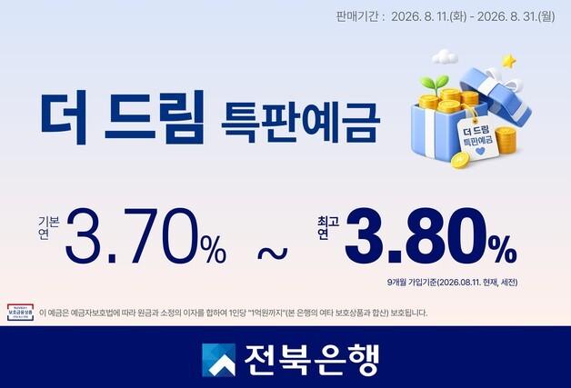 전북은행, 최고 연 3.8% '더드림 특판예금' 한정 판매