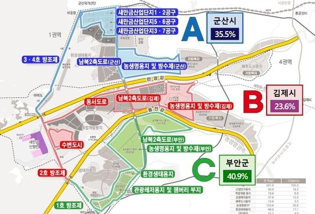 김제 시민사회단체 "새만금신항 관할 나눠주기식 결정 안돼"