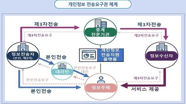 공공기관 '협의 없는 스크래핑' 제한…사전협의 거쳐야(종합)