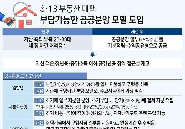 [8·13 부동산대책]6억 공공분양, 1억대 돈으로 산다…LTV 70%까지