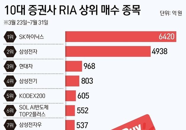  서학개미 2조 들고왔더니 '국장 와르르'…삼전닉스 1.1조 베팅했다 비명