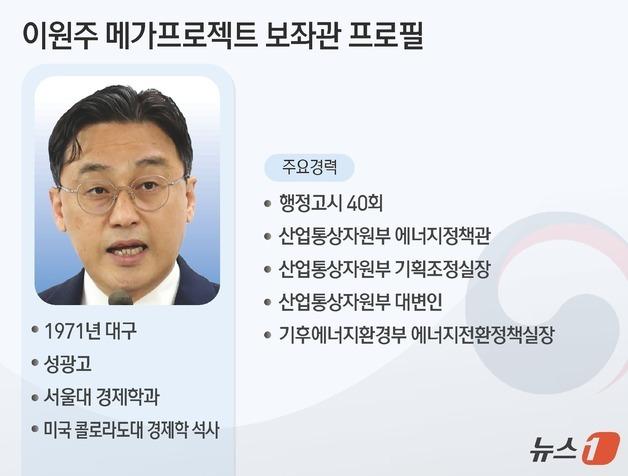 [그래픽] 이원주 메가프로젝트 보좌관 프로필