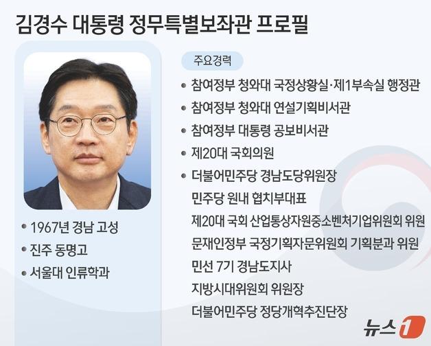 [그래픽] 김경수 대통령 정무특별보좌관 프로필