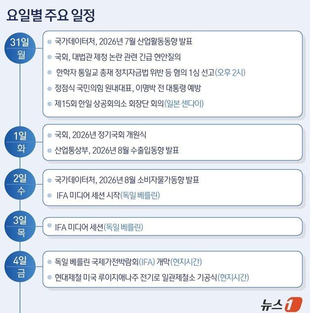 [그래픽] 요일별 주요 일정(31~4일)