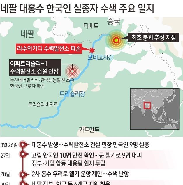 [그래픽] 네팔 대홍수 한국인 실종자 수색 주요 일지