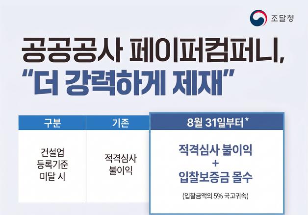 조달청, 공공공사 참여 '페이퍼컴퍼니 입찰보증금 몰수' 강력 제재