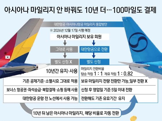 아시아나 마일리지 안 바꿔도 10년 더…100마일도 결제