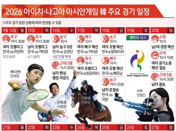 2026 아이치·나고야 아시안게임 韓 주요 경기 일정
