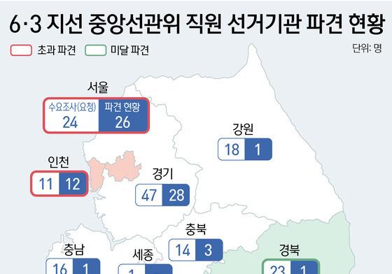  서울은 초과, 지방은 미달…중앙선관위, 6·3 지선 파견 75% 수도권에