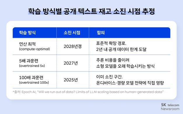 "AI가 공부할 데이터, 고갈되나"…불붙는 데이터 확보전