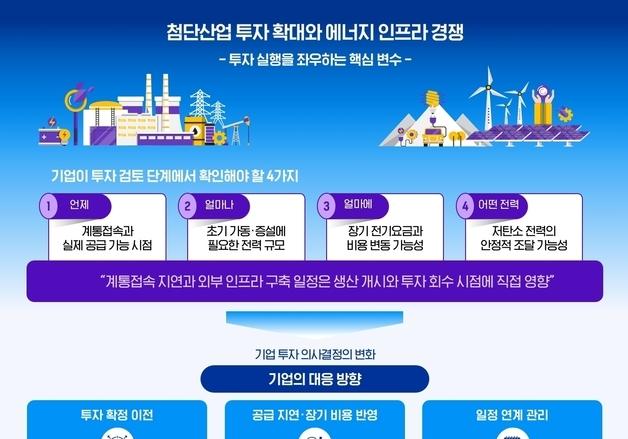 삼정KPMG "반도체·AI 투자, 전력 공급이 좌우"
