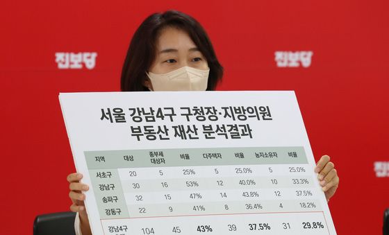 강남4구 구청장 및 지방의원 부동산 재산 분석결과 발표 기자회견