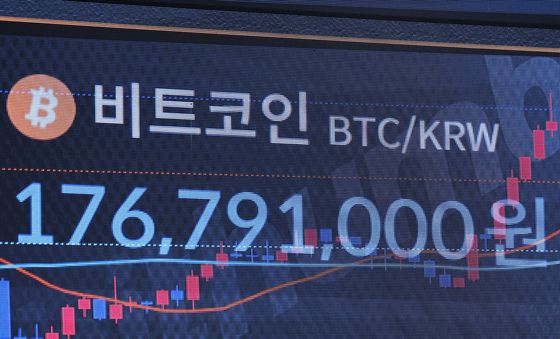 비트코인, 명절 연휴 신고가 경신 후 횡보 중