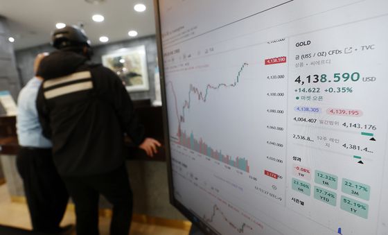 하루 만에 급락한 금값