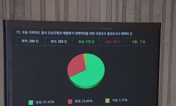 오송 참사 국정조사 결과보고서 채택 가결
