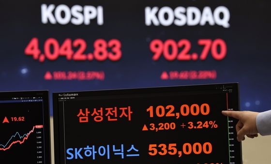 코스피 4000, 삼성전자 10만전자 시대