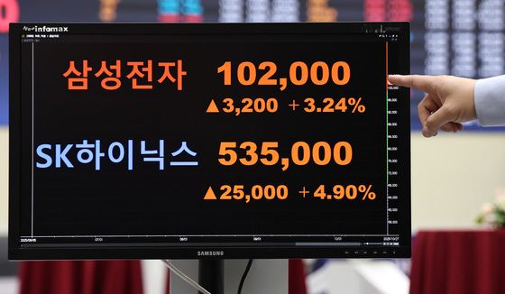 삼성전자가 '10만전자로'