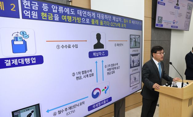 국세청, 고액·상습체납자 국세청·지자체 합동수색 실시