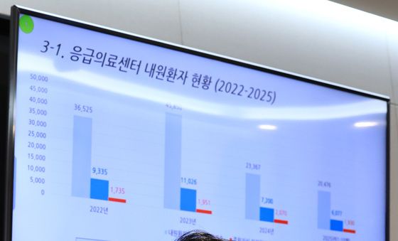 응급의료센터 내원환자 현황보고 받는 김민석 총리