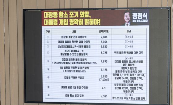 대장동 항소 포기 질의 쏟아지는 예결위