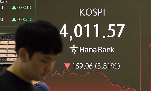 코스피, 뉴욕증시 삭풍에 3.8% 급락 마감