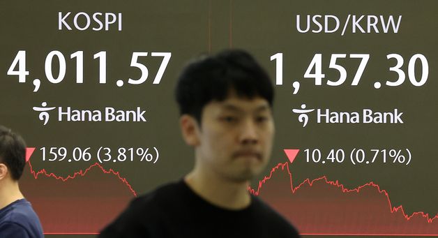 코스피, 3.81% 하락·환율 당국 구두개입 이후 급락