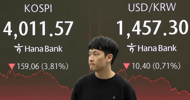 환율, 당국 구두개입 이후 급락… 코스피는 3.81% 하락